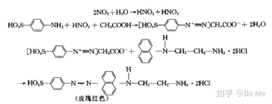 盐酸萘乙二胺法优缺点图片