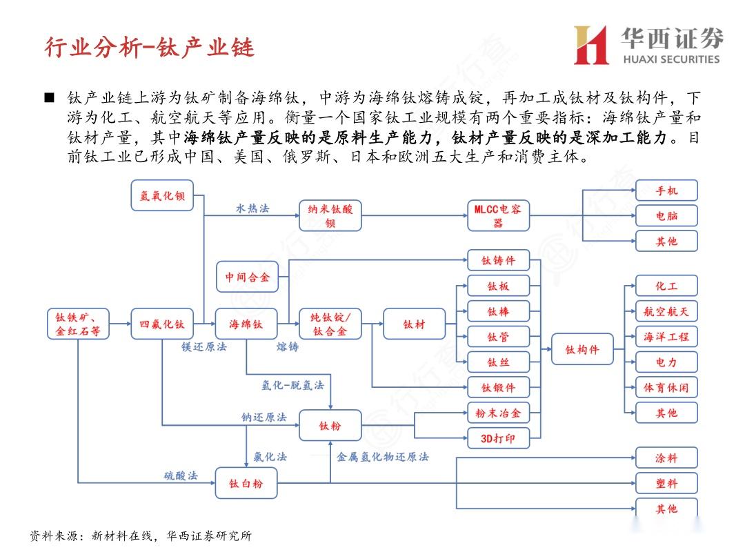 快速读懂产业链:产业链图谱 - 知乎