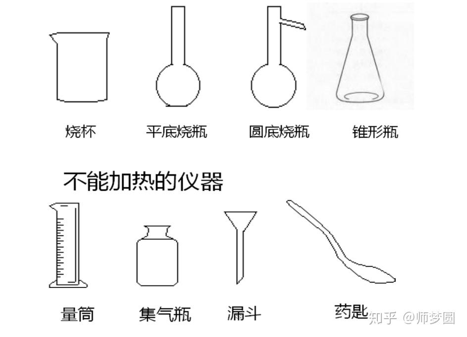 人教五四制2011课标版初中化学八年级全册 课题3 走进化学实验室公开