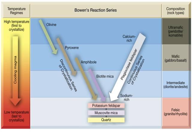 每日一题鲍温反应系列