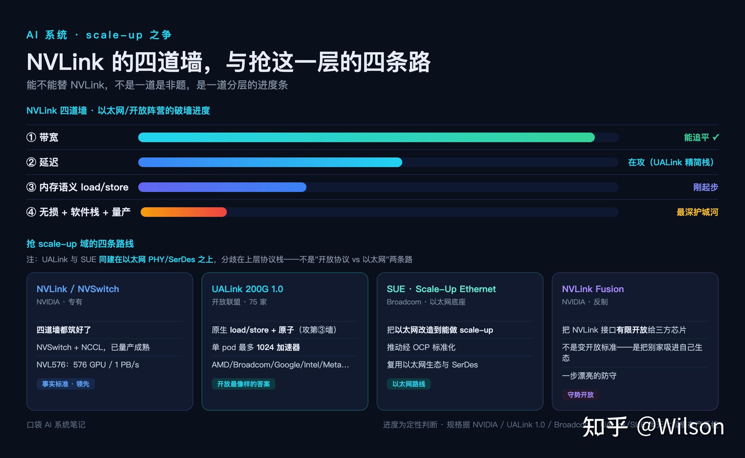 以太网能不能替 NVLink 做 scale-up?把互联这层拆到协议级 - 知乎