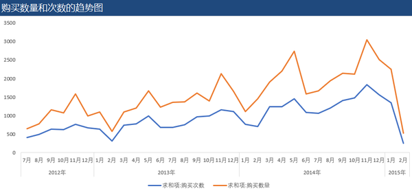 培训需求报告分析_案例分析报告_竞争对手分析案例案例