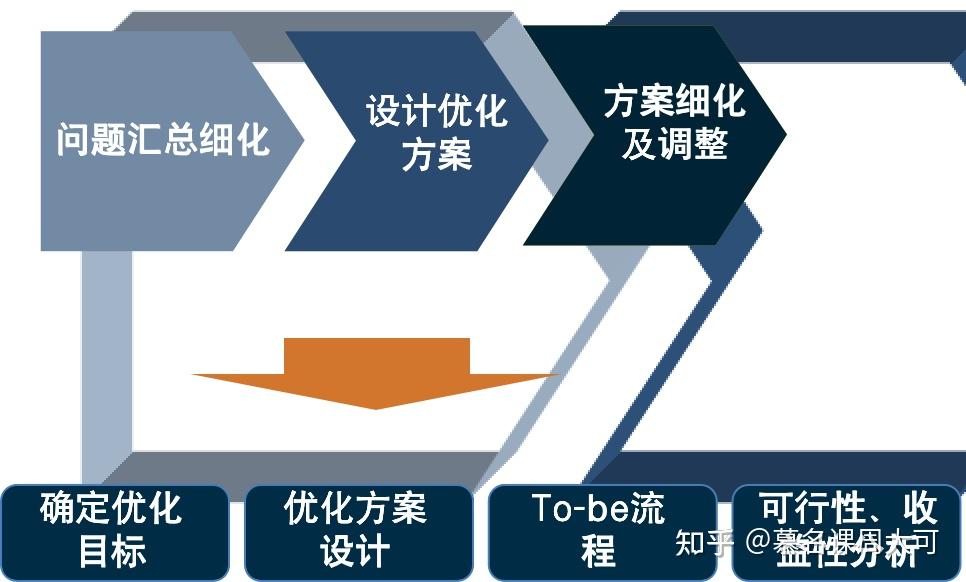 流程优化方案助力企业管理升级