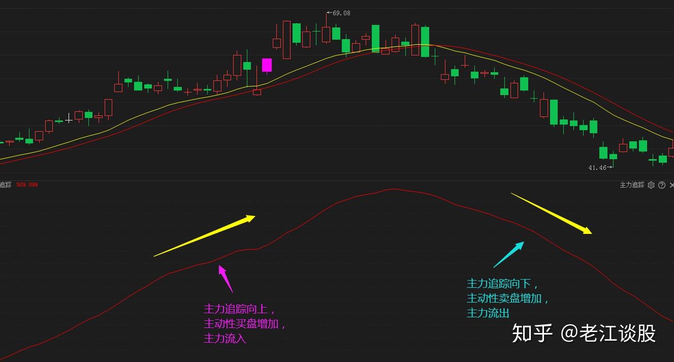 那如何看三板斧盈利模式呢?