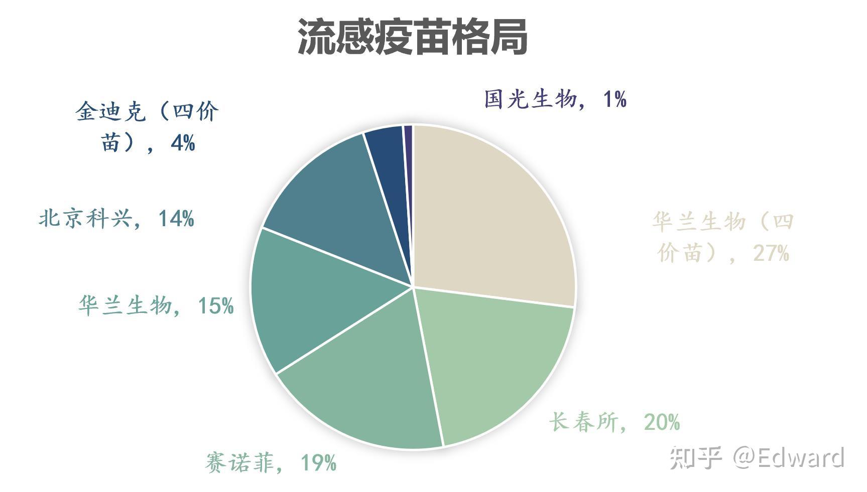 生长激素龙头长春高新