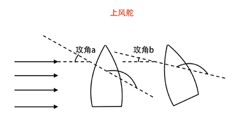 帆与船的原理是什么_船帆是什么样子图片