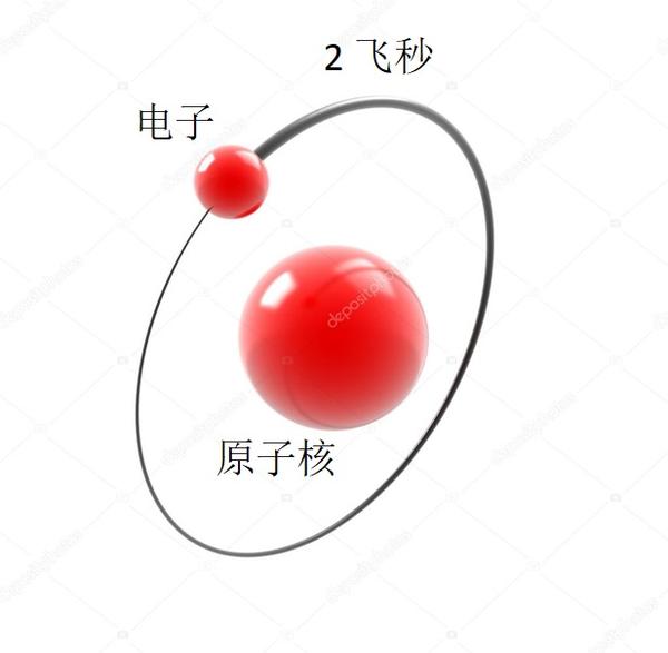 超短超强激光技术(一) 概略