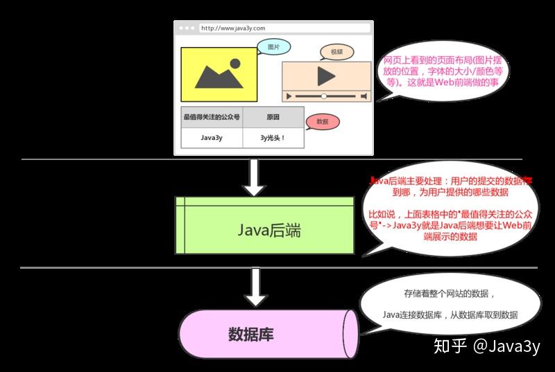 如何有效管理Java项目的依赖和构建？