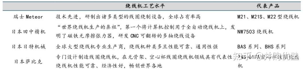 人形机器人科技前瞻，无框力矩电机产业链跟踪：步科股份、禾川科技、昊志机电 - 知乎