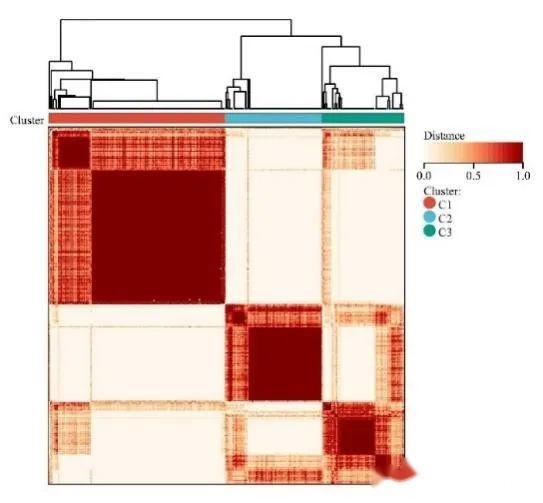 Multiple Cumulative Distribution Function