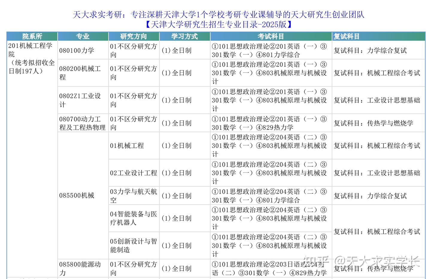 2026天津大学各专业拟招生人数及天大求实学长解读 - 知乎