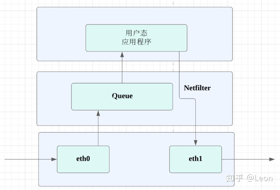 iptables性能 Kubeproxy引入user define chain思考 知乎