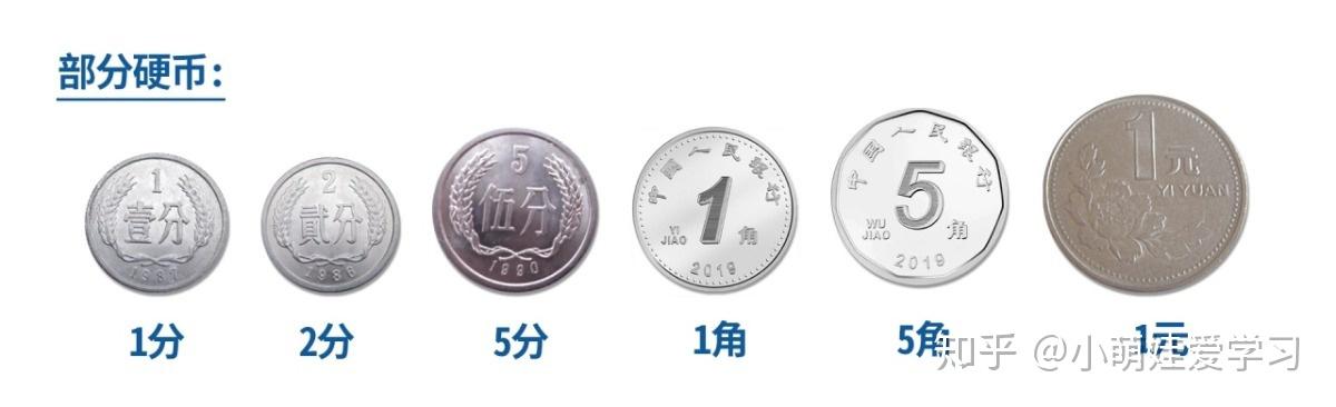 一年级数学“认识人民币”详解 - 知乎