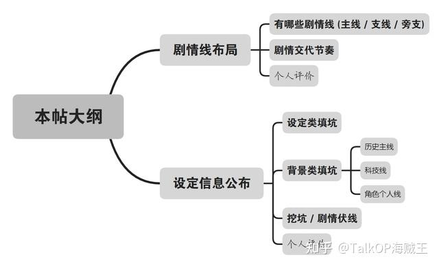 海贼王剧情大纲图片