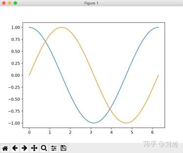 BD第6课：数据可视化Matplotlib - 知乎