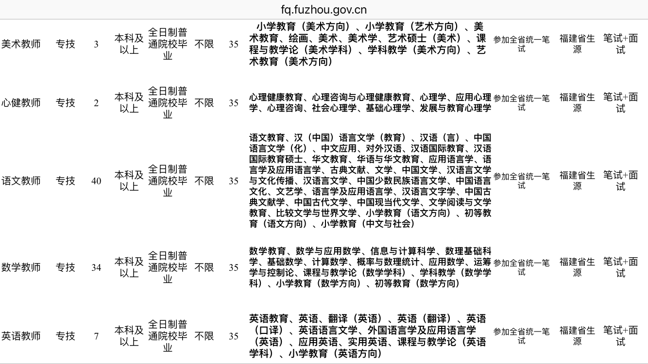 非师范类专业,教师资格证是考小学初中高中好
