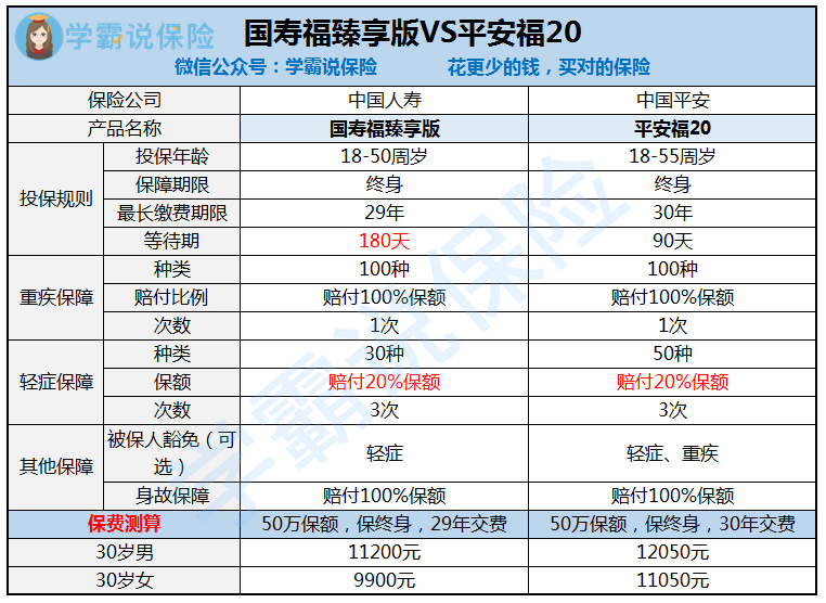 平安保险排名_平安保险图片