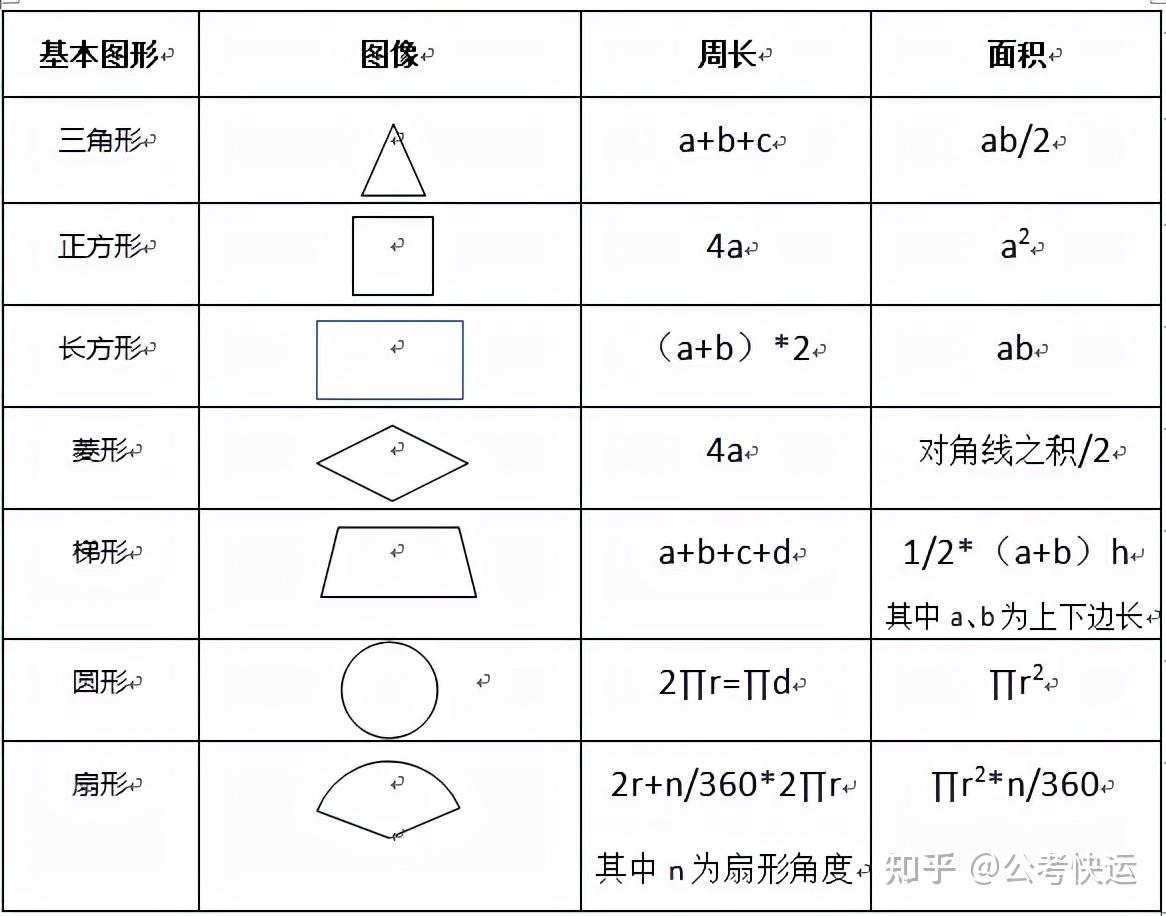 数量关系——几何问题 - 知乎