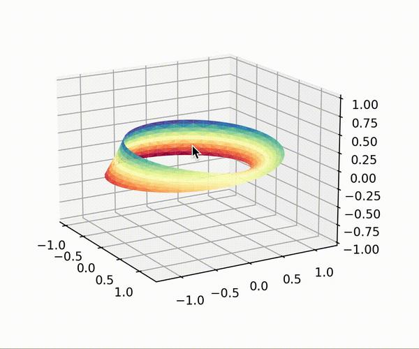 Python jupyter notebook 