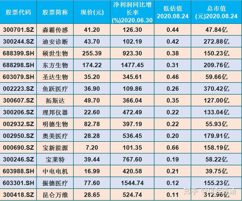 数字货币股票龙头股排名-数字货币股票龙头股排名前十