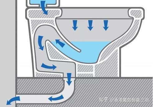 老式厕所冲水装置原理图片