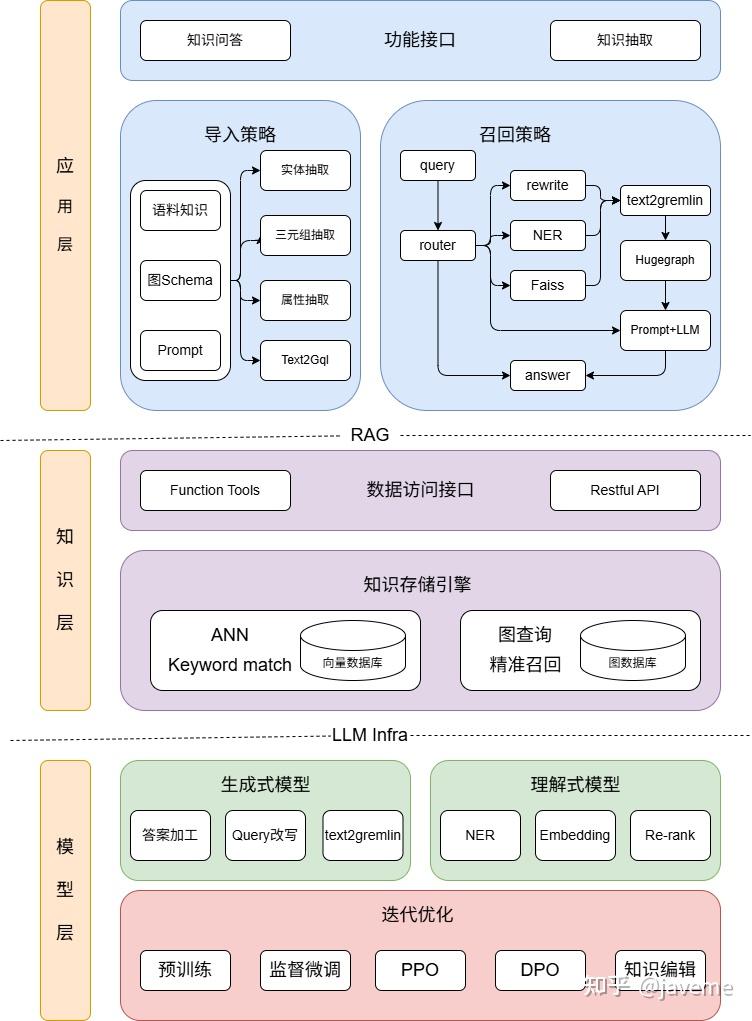 HugeGraph 正式晋升 Apache 顶级项目：重塑「图 + AI」底座 - 知乎