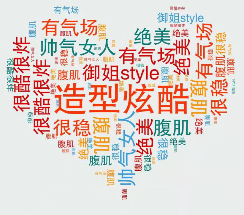 词云图怎么做?这款数据可视化软件别错过! - 知乎