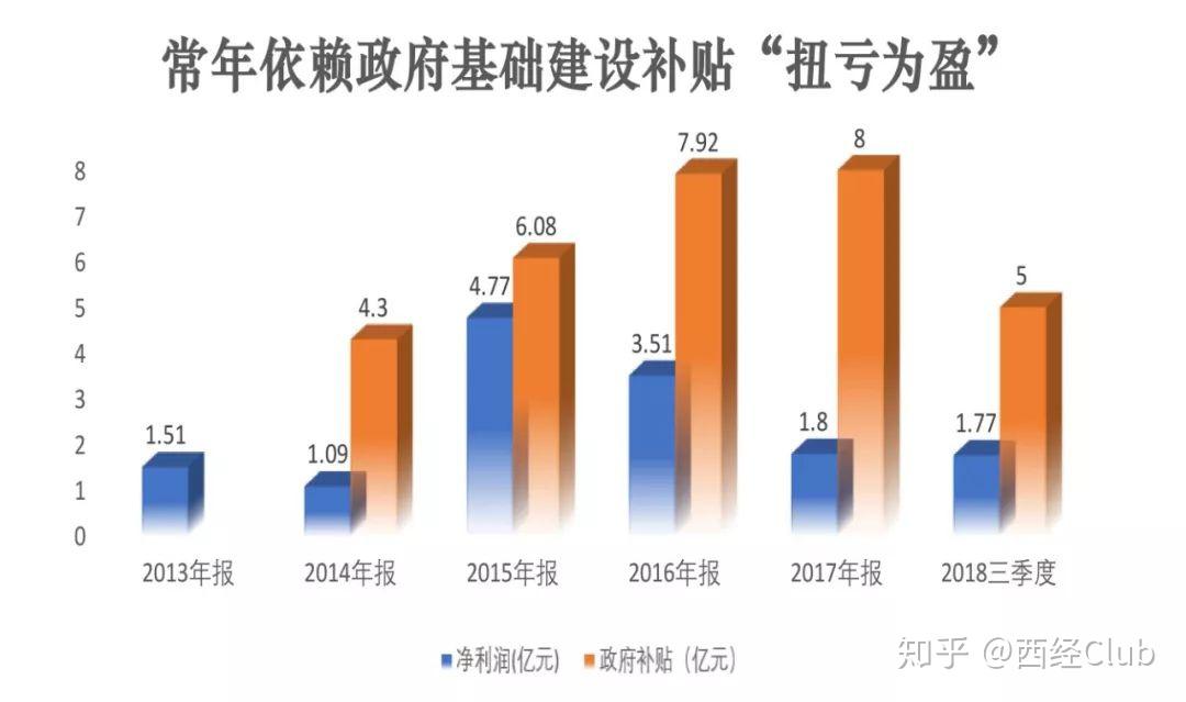 如何评价西安千亿国企人事调动,80后任董事?