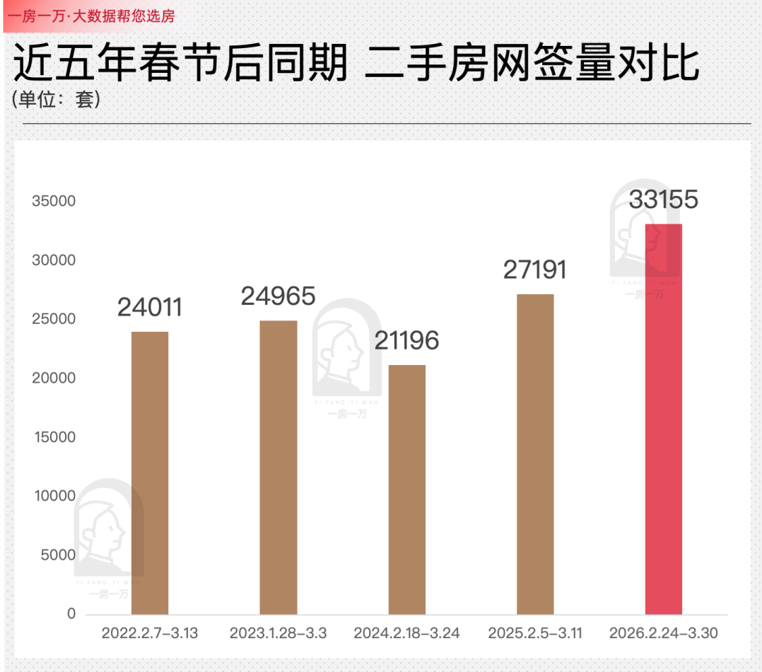 3.1万套之后,我却为上海楼市“捏了把汗” - 知乎