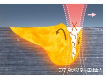 IPG电池模组Busbar激光焊接应用解决方案 - 知乎
