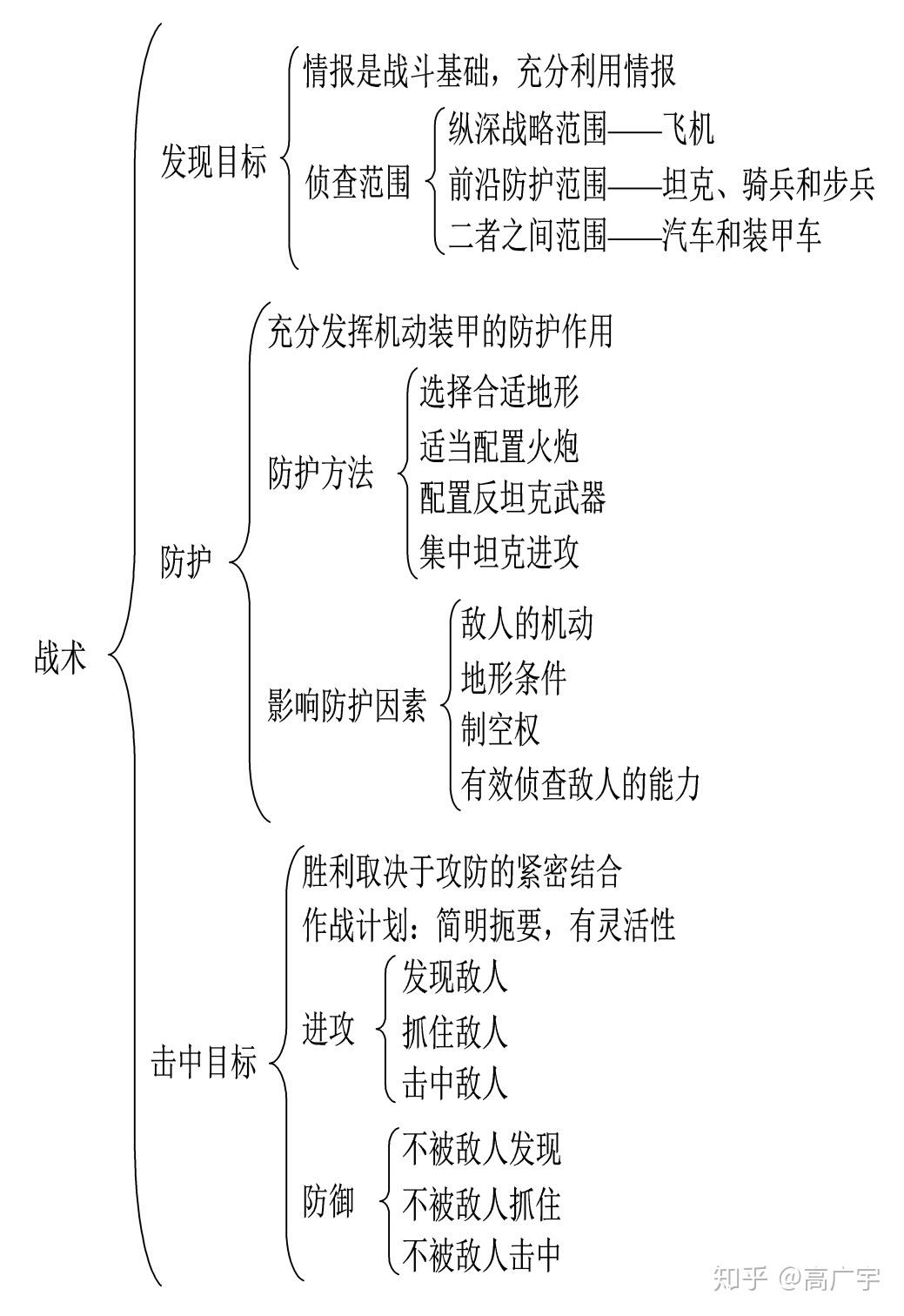 装甲战的主要原则