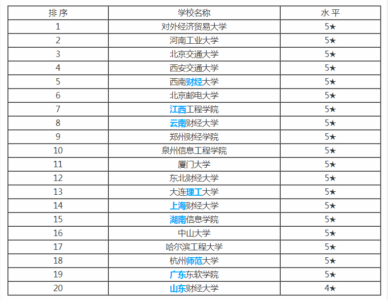 上海电商公司排名_上海高楼排名图片(2)