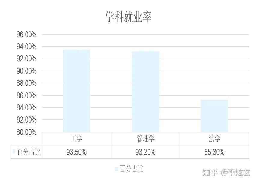 【高考篇】(一)当下就业形势分析