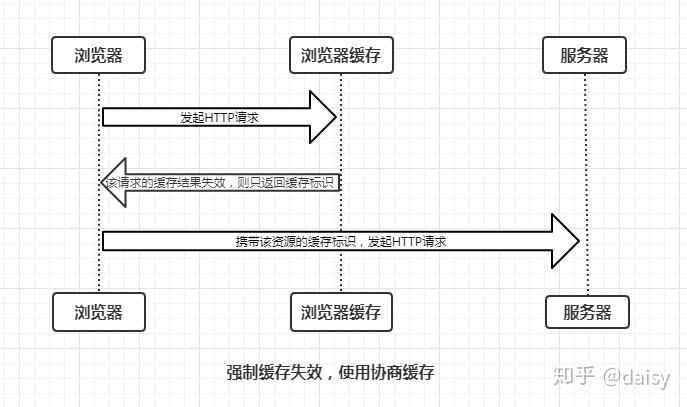 浏览器缓存是什么（缓存是什么）-第1张图片-潮百科