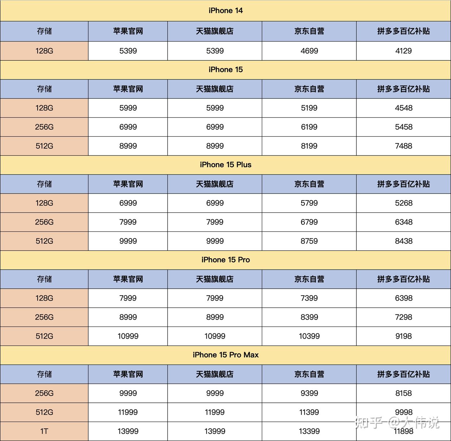 苹果手机怎么买合算