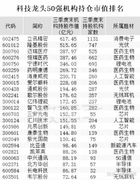 股始終是市場關注的焦點,本文特為大家盤點熱門科技題材龍頭股名單,供