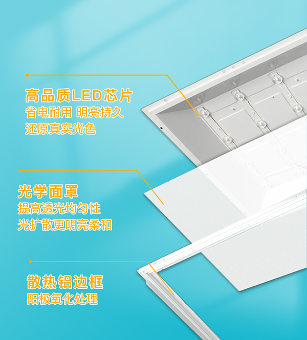 LED面板灯的分类、优缺点及发展趋势分析 - 知乎