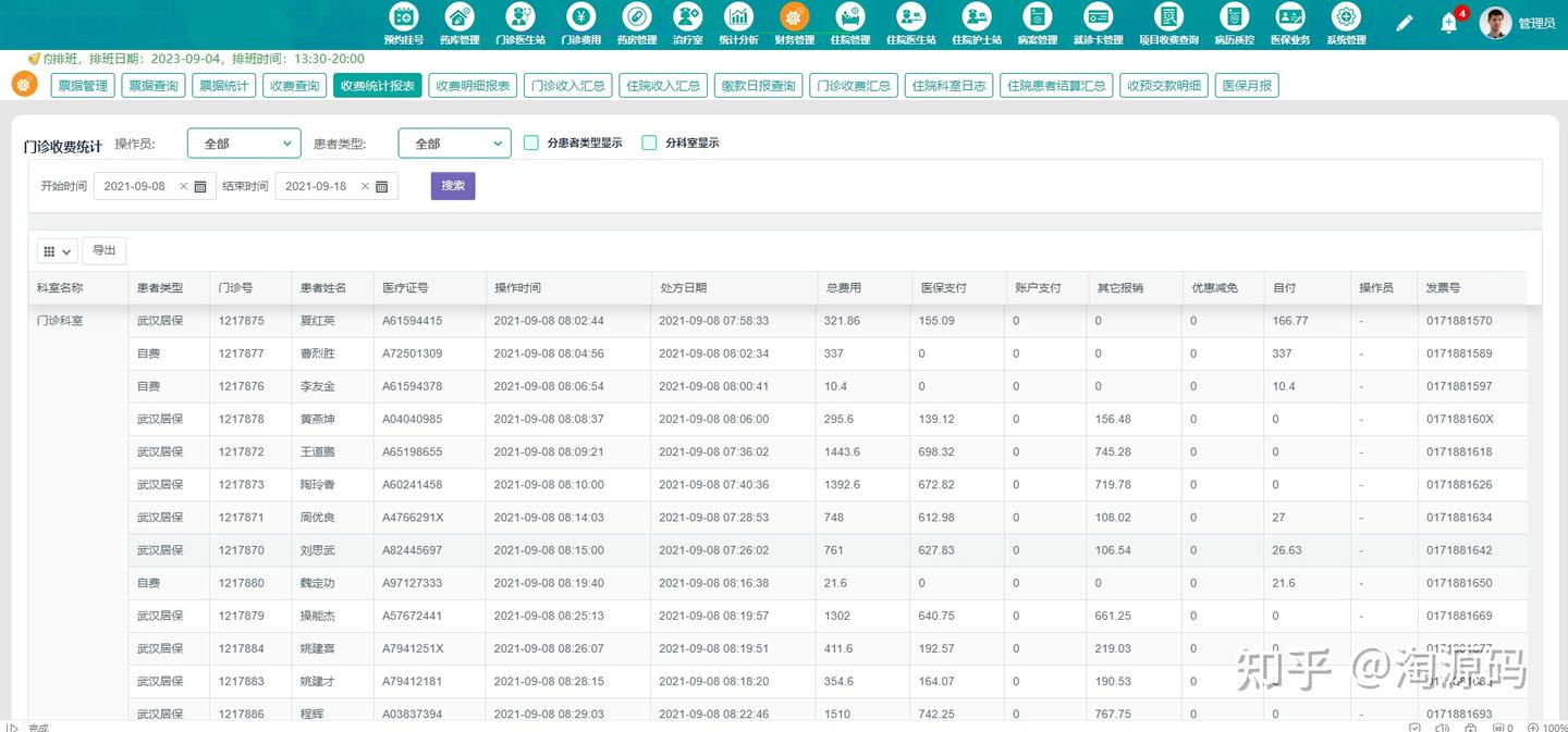 一体化医疗信息管理系统源码:云HIS、云病历、云LIS - 知乎
