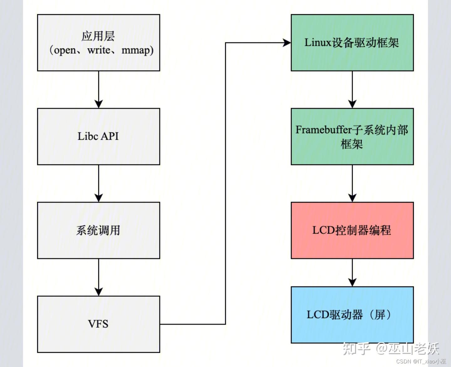 浅析嵌入式GUI框架-LVGL - 知乎