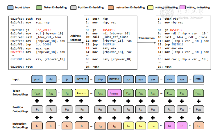 【论文阅读】CLAP: Learning Transferable Binary Code Representations with ...