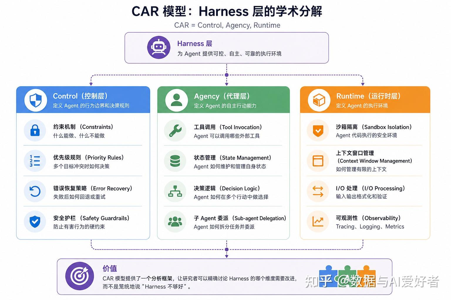 Harness Api Model 一文全面探究Harness Engineering --理论基础与学术探索(二) - 知乎