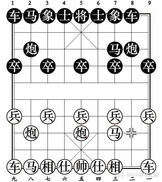 中炮对进左马 黑双炮过河，红炮八进六，强行进攻，着急了，导致红马被强兑，后续子力跟不上 红应炮八平七，避免兑马，红子力才有发展空间 - 知乎