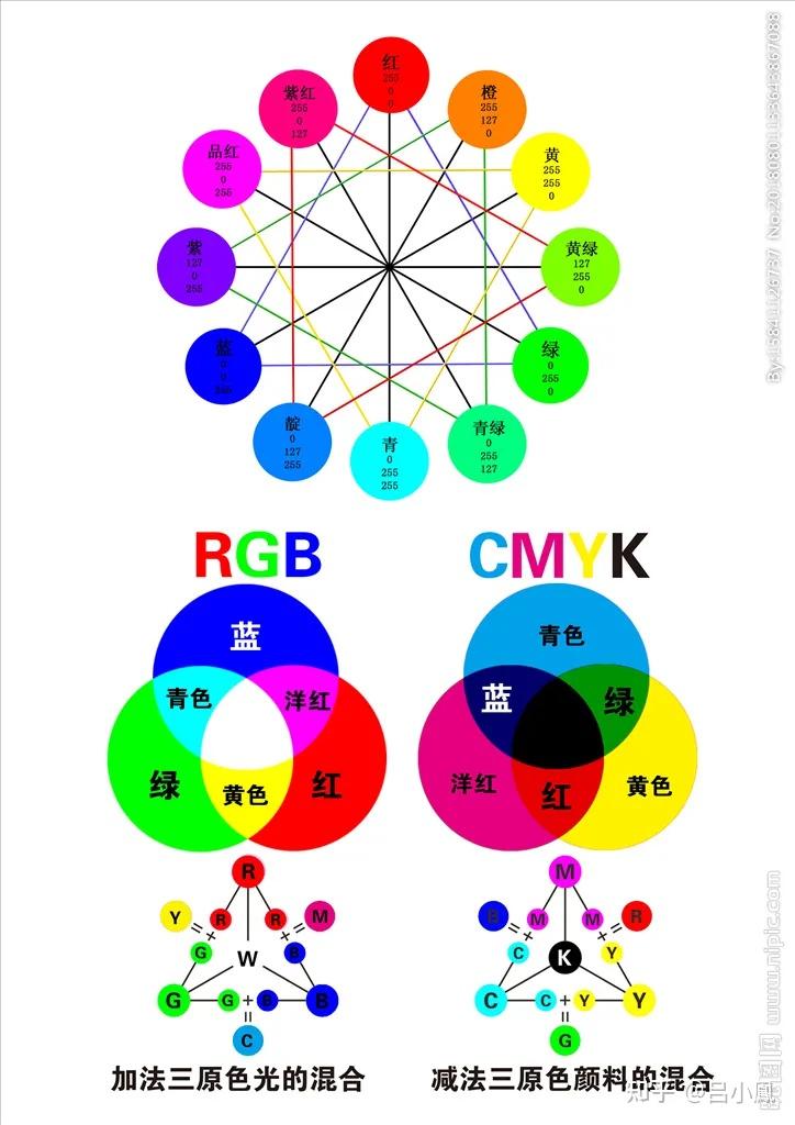 混合颜色变色总图图片