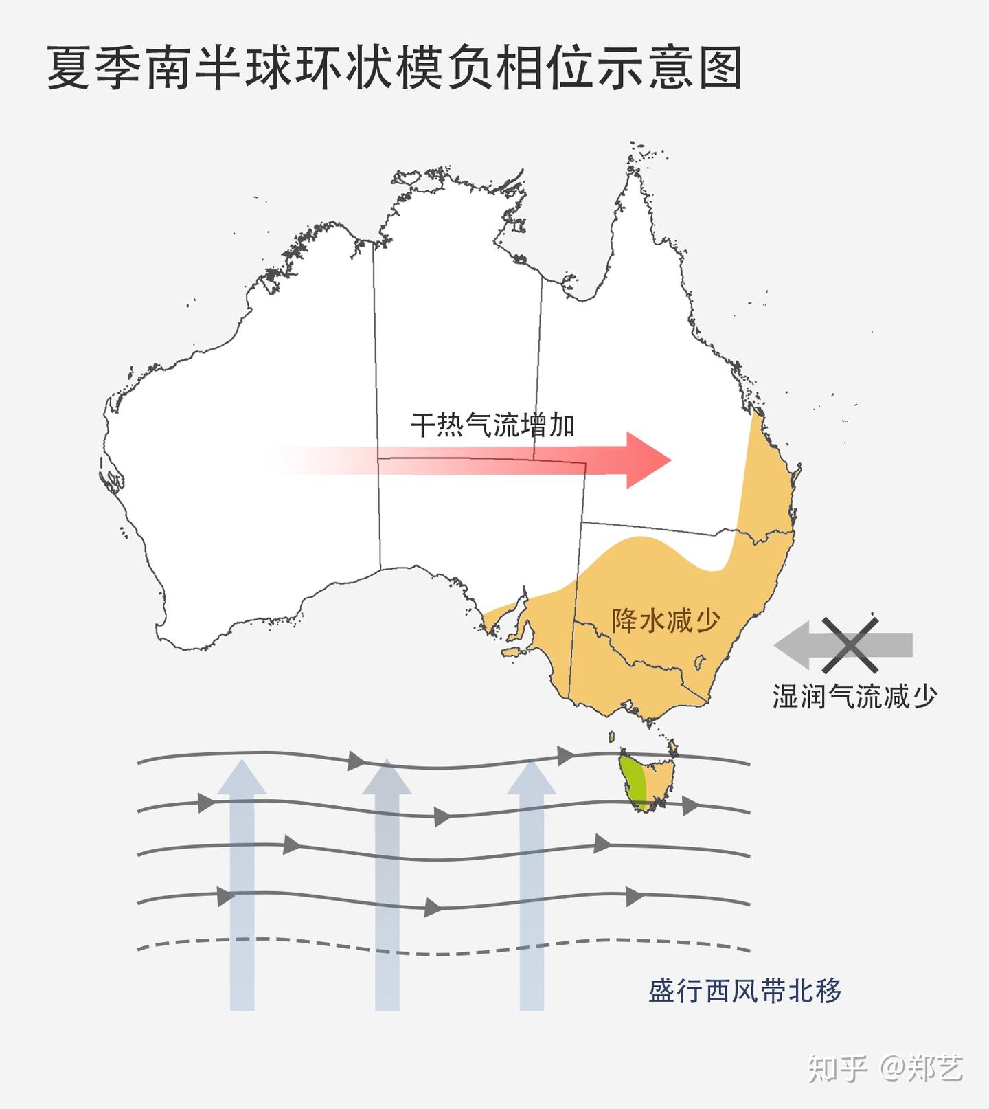 澳大利亚为什么这么火- 知乎