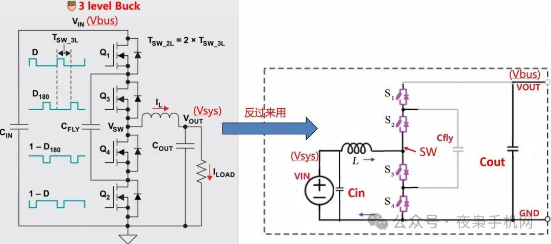 三步阶梯的历史与现实，3 level Boost（三电平Boost）的变换原理 - 知乎