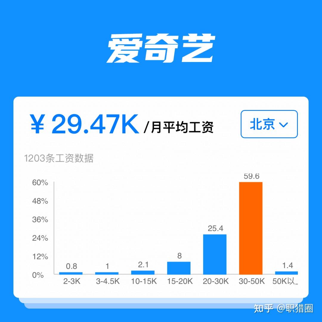 2023互联网大厂的职级和薪资范围