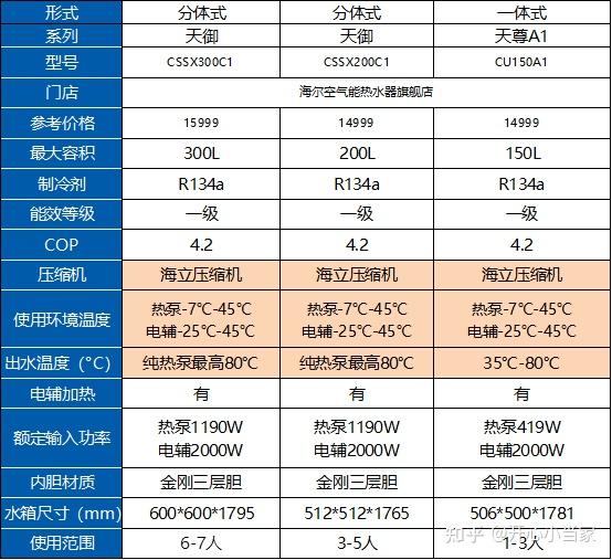 空气能热水器十大排名图片