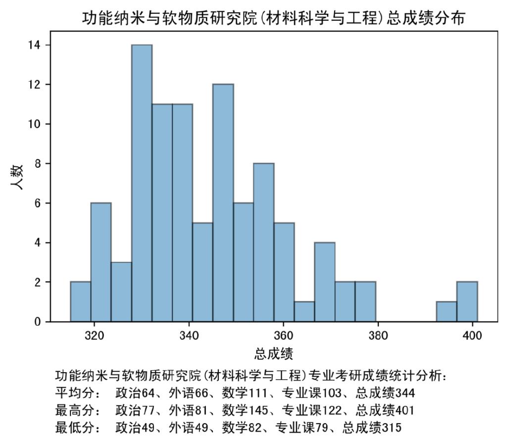 【24考情分析】苏州大学材料考研 - 知乎