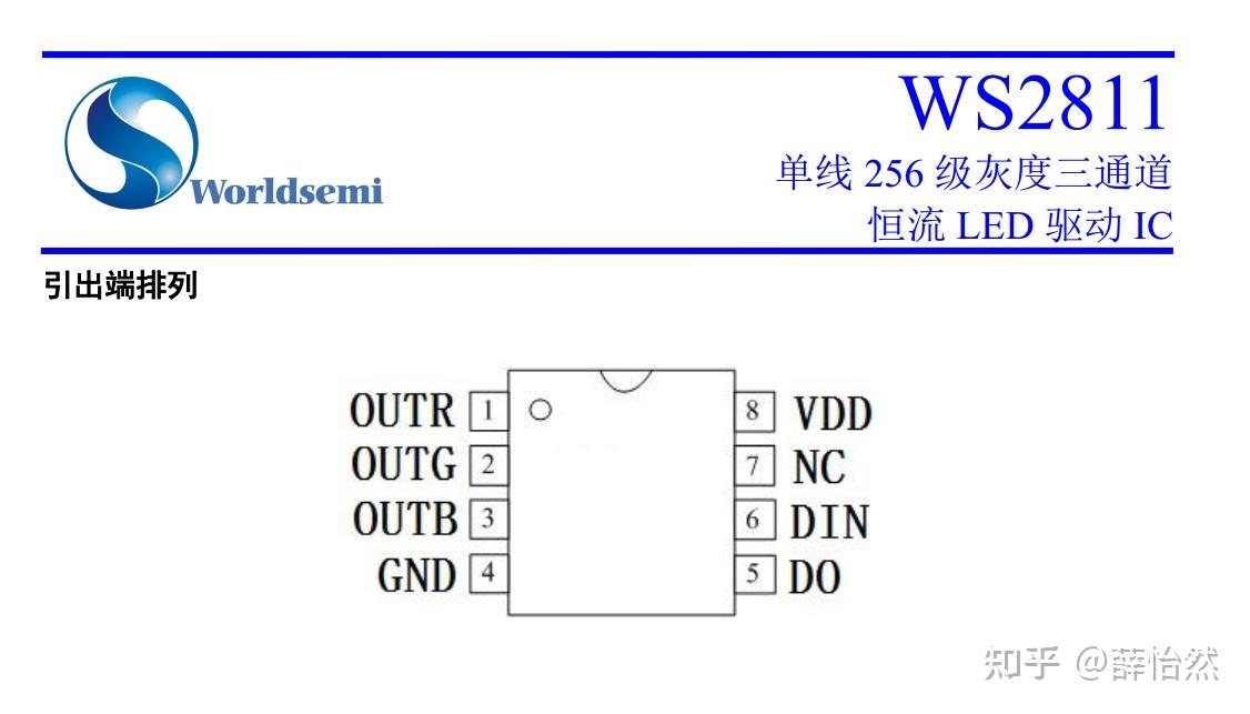 stm32f1单片机用gpio控制neopixel协议rgb灯带芯片ws2811