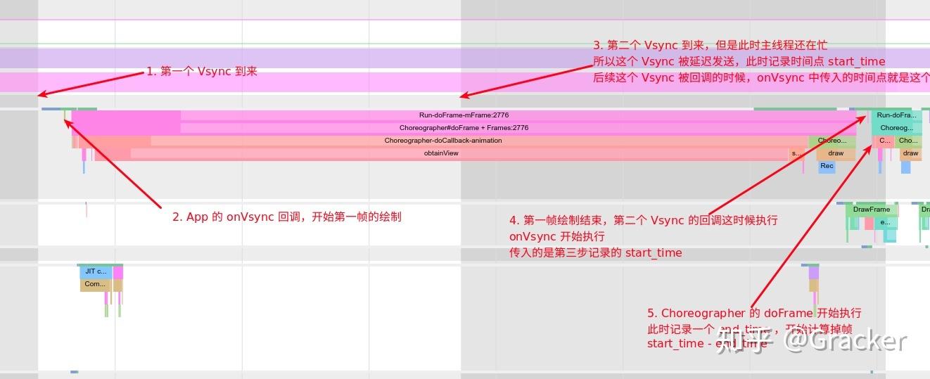 Android 基于 Choreographer 的渲染机制详解 - 知乎